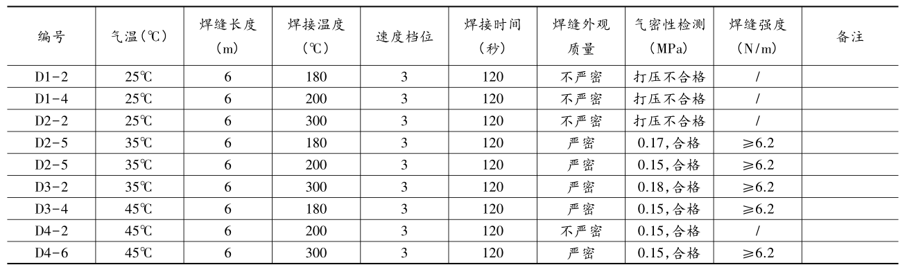 (单膜)在气温25℃~45℃区间焊接试验